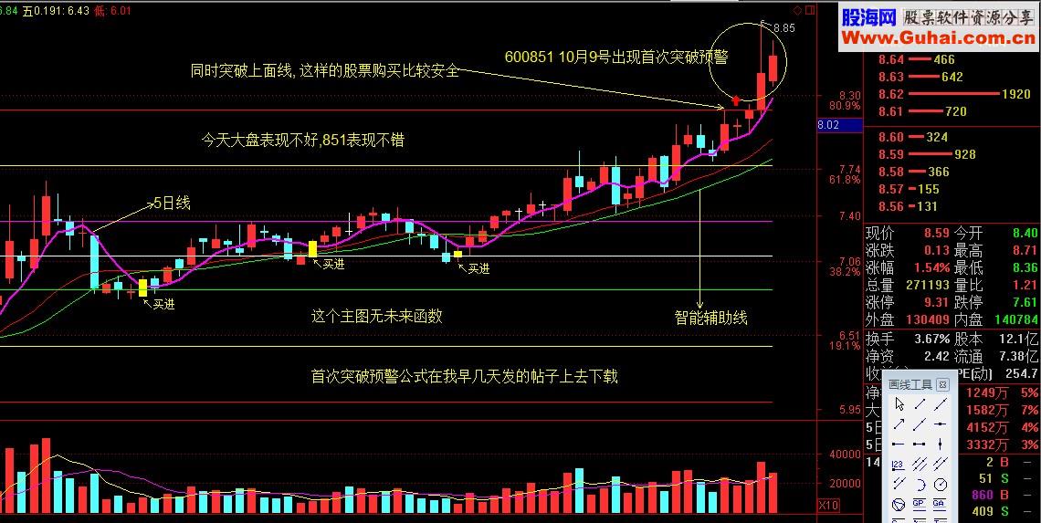 首次突破配套的波段主图公式