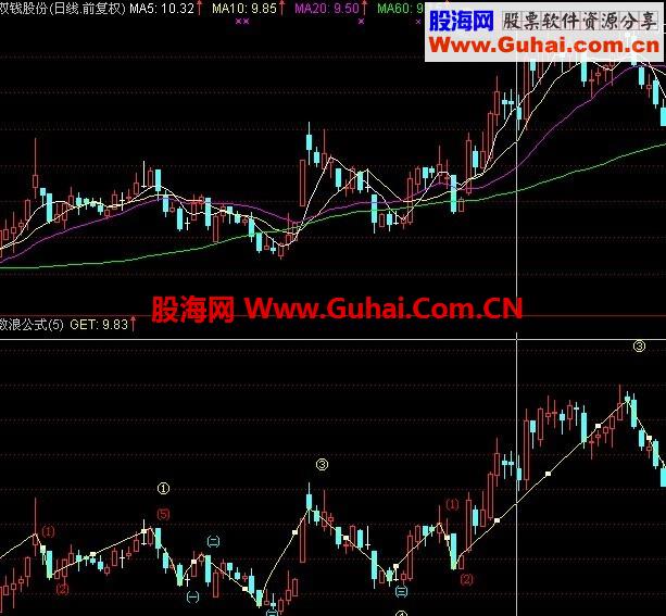 带着你去数浪，一浪接着一浪！