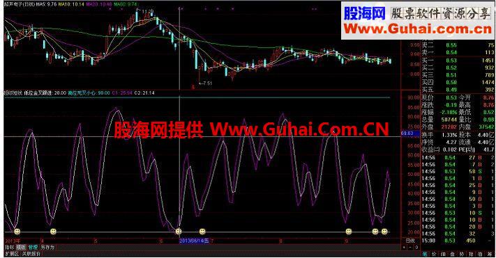 通达信非常方便的超级短线副图公式源码