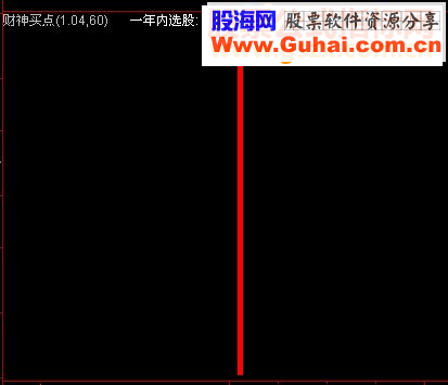 通达信财神买卖主图副图指标附图