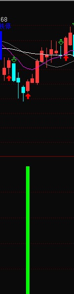 通达信331K线系统战法副图指标