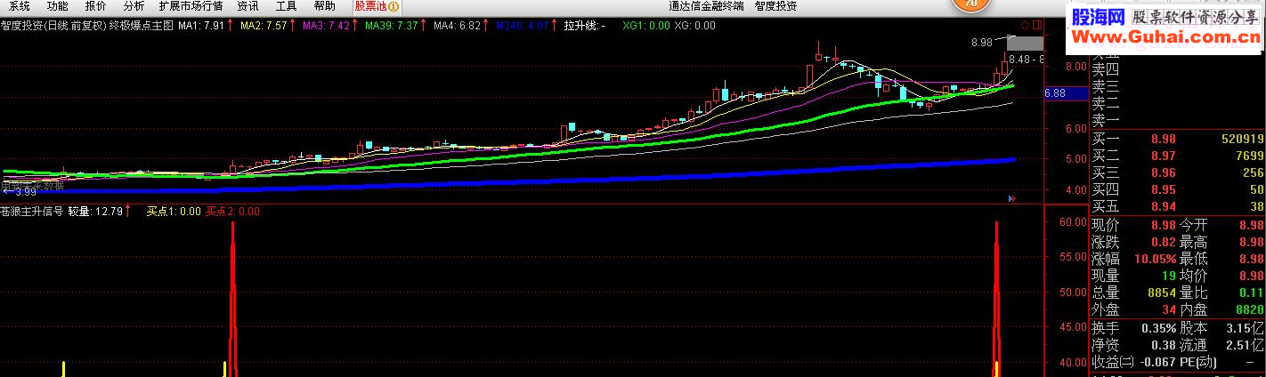 通达信苍狼主升信号(指标 副图/选股贴图）