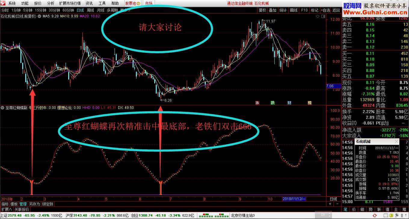通达信93%的胜率至尊红蝴蝶精准波段底（副图指标）无未来