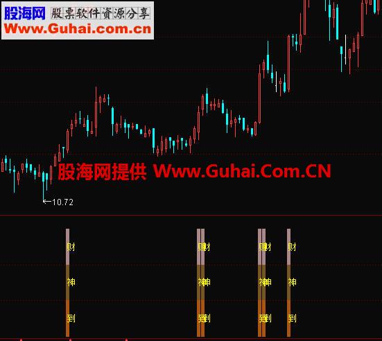 通达信牛大汗牛股捕捉器副图公式源码