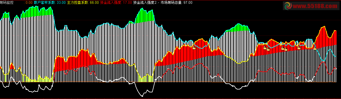 通达信筹码监控副图公式