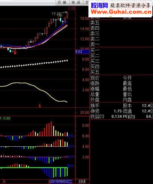 通达信持仓分析副图源码