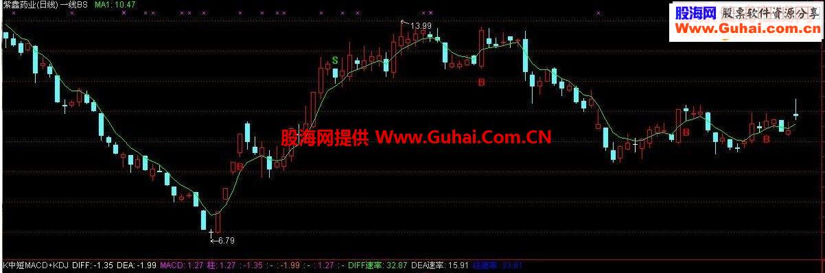简约 不繁琐 返璞 一线BS 主图源码 无未来