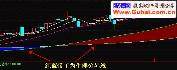 通达信财神买卖主图副图指标附图