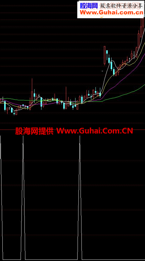 MACD金叉选股公式源码附图