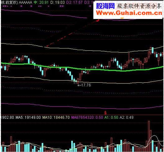 通达信超级棒的极限通道指标公式