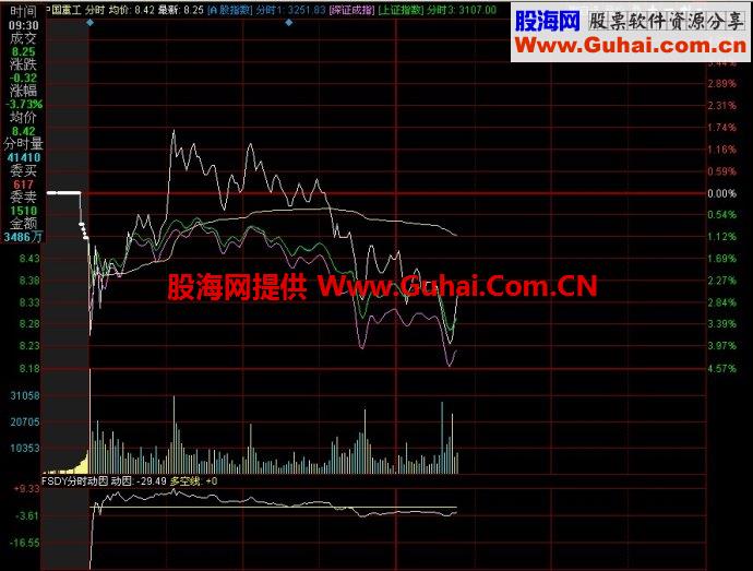 同花顺FSDY分时动因副图指标