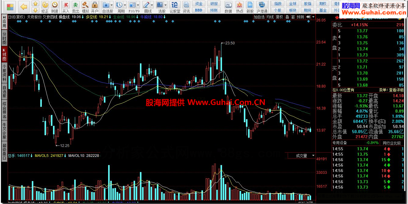 同花顺久安四线指标公式