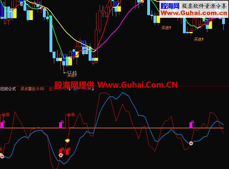 通达信跟庄副图公式 源码