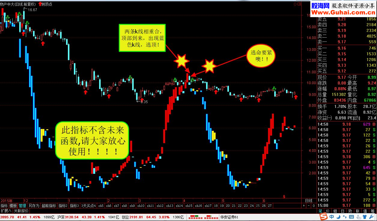 【专测顶部到来】你就是高手，因为你有逃顶秘诀（ 主图叠加指标 通达信 贴图 无未来）