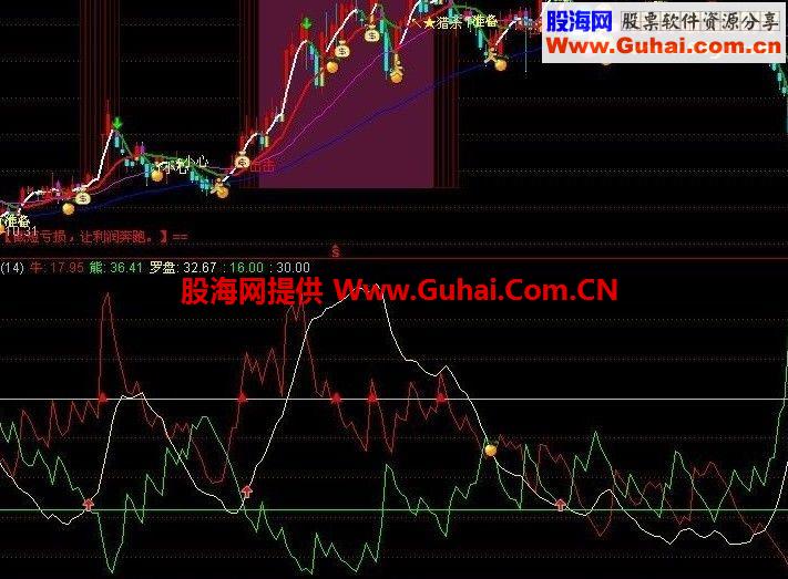 分享自用分享自用MDI指标源码