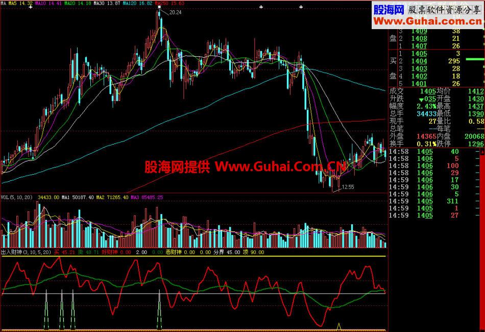 大智慧出入财神副图指标