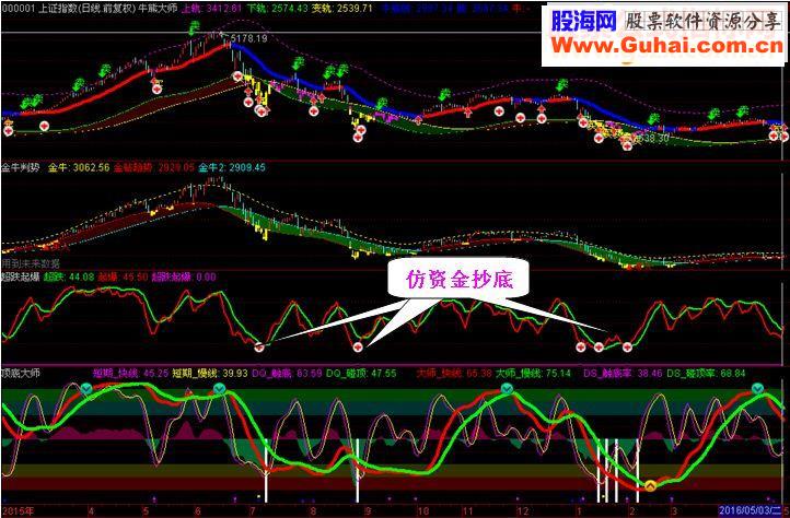 仿指南针超跌起爆，同花顺资金抄底（有图有真相）