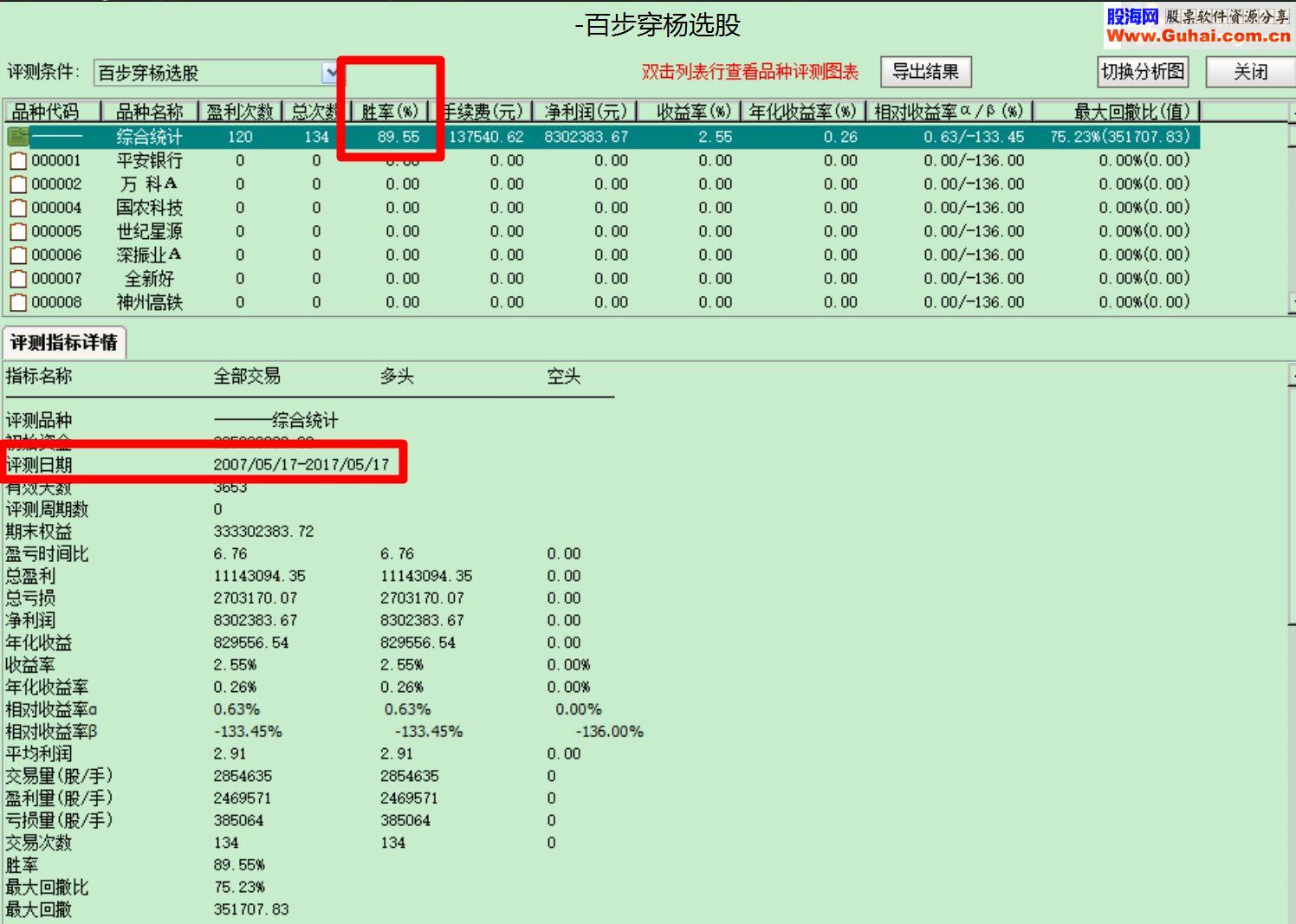 通达信百步穿杨（指标选股）加密