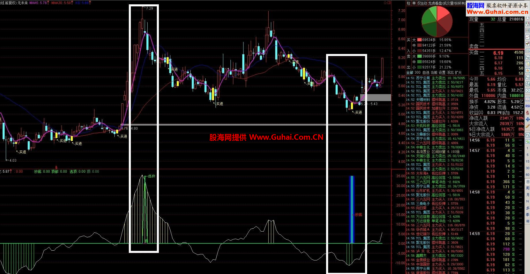 通达信波段抄底和逃顶公式 荧光色 小波段 做差价！