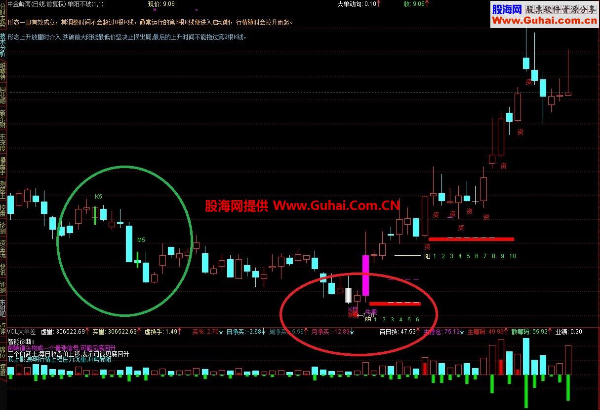 通达信单阳不破主图 整合源码 说明 解释
