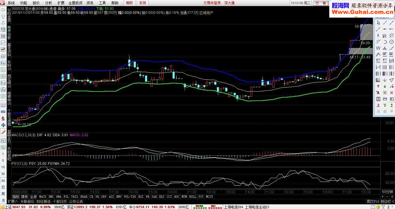 通达信通道指标指标主图贴图
