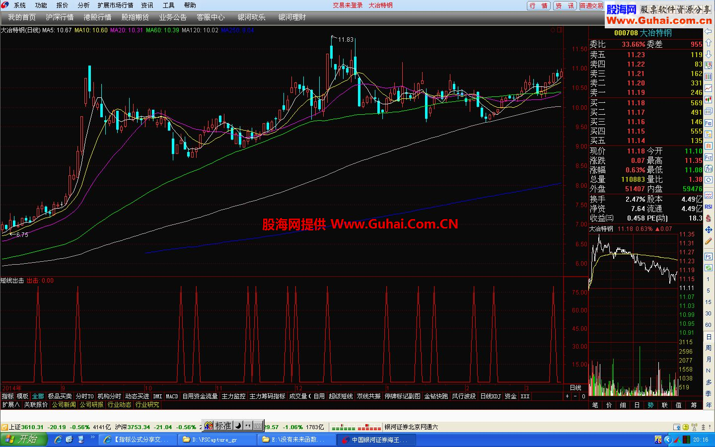 通达信短线出击分时副图指标 无未来