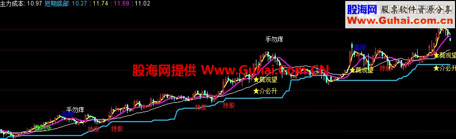 高手用的高抛低吸指标公式（源码，无未来）