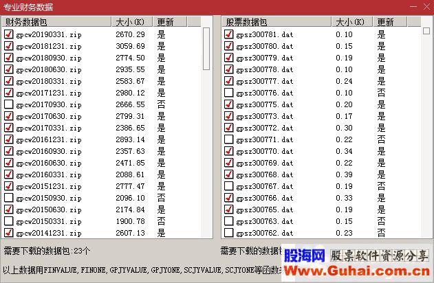 通达信PB财报（公式基本面统计）直观财报