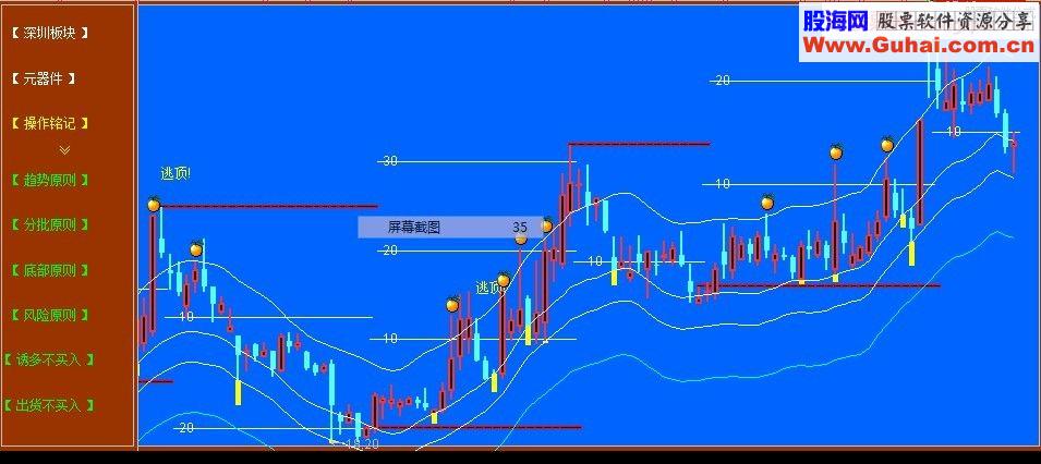 通达信拾金抛桔日线主图指标 贴图