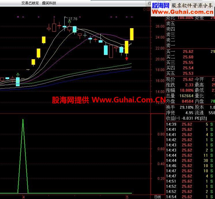 重发“一个可以实战的公式”已无密码