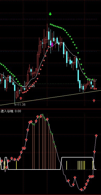 低谷阻击拉升买入副图公式