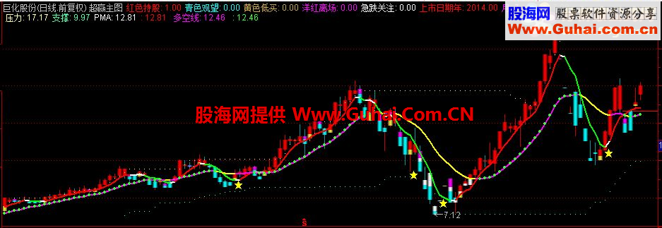 通达信超赢主图公式源码