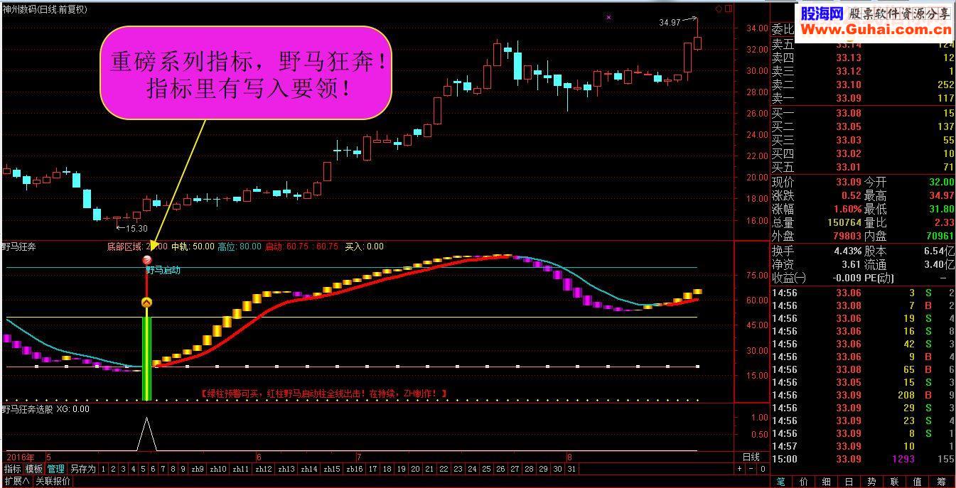 重磅指标系列野马狂奔指标副图无未来