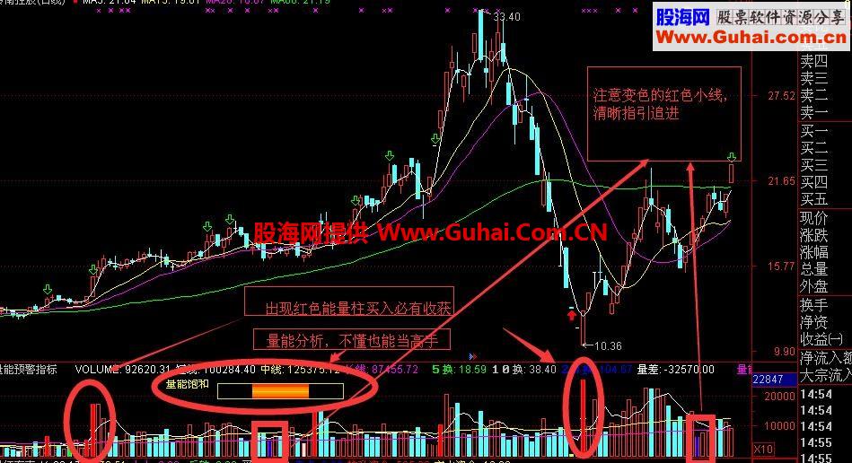 量能优化指标（源码 副图 通达信 贴图）