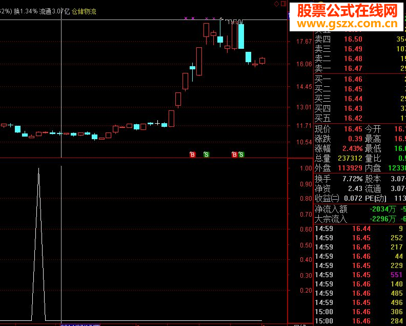 通达信安全抢钱选股附图