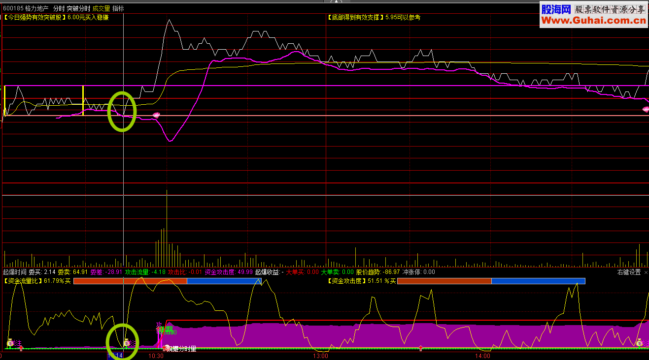 通达信分时突破共振买卖T+0指标分时图贴图