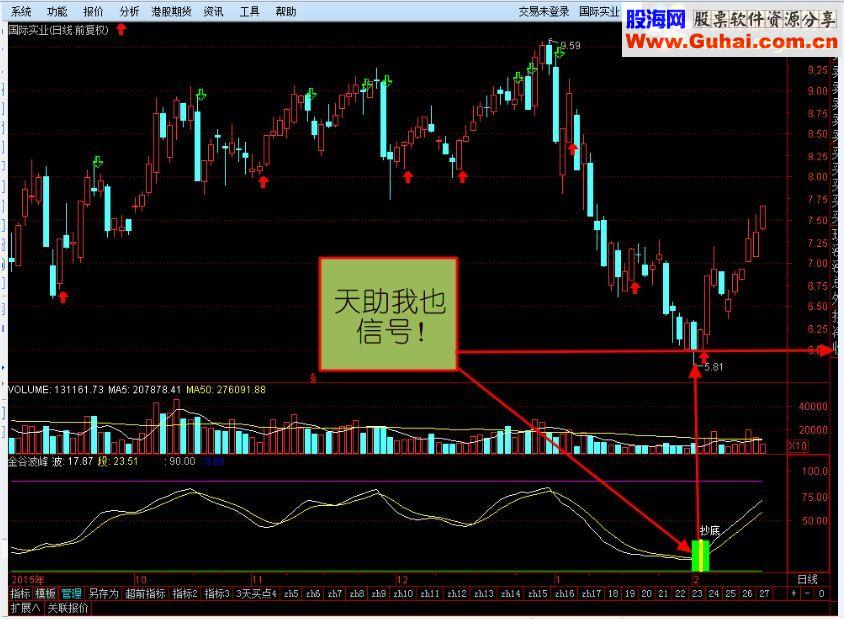 通达信金谷波峰副图指标 无未来