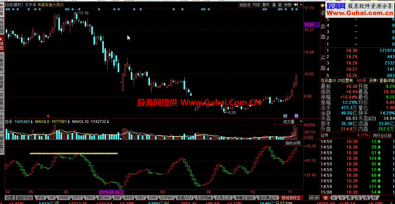 同花顺短线波段王公式