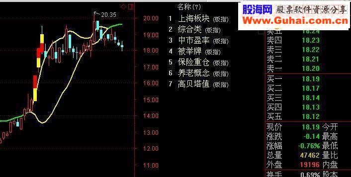 通达信金葫芦主图源码 贴图