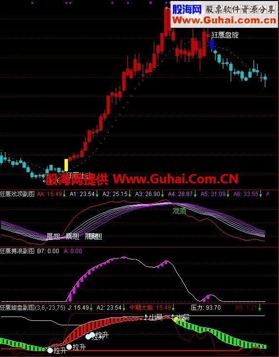 通达信狂鹰系列指标 一主图 三副图