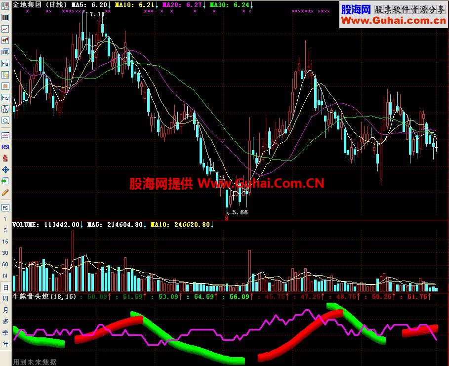 通达信牛熊骨头炖副图指标
