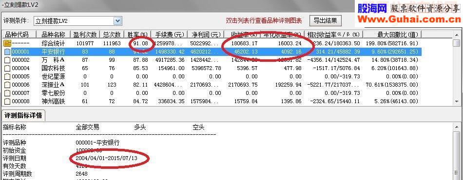 通达信年化收益率16003% 指标预警说明