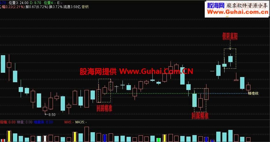 通达信假阴真阳－回踩精准鹏腾2009版本源码主图