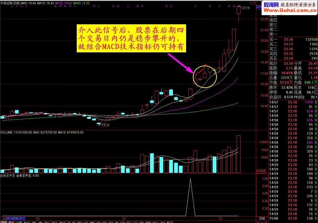 通达信必杀王中王 副图/选股源码 