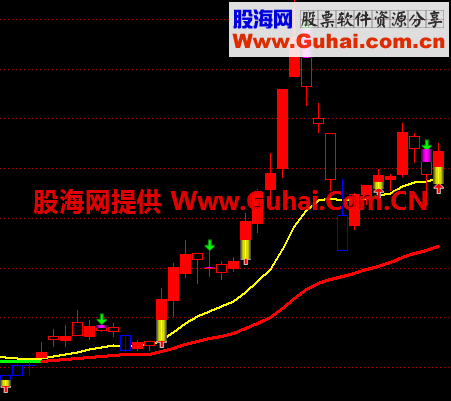 网上找到的无未来主图公式源码，不知道我们这里有没有