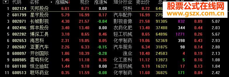 庄家意图副图公式