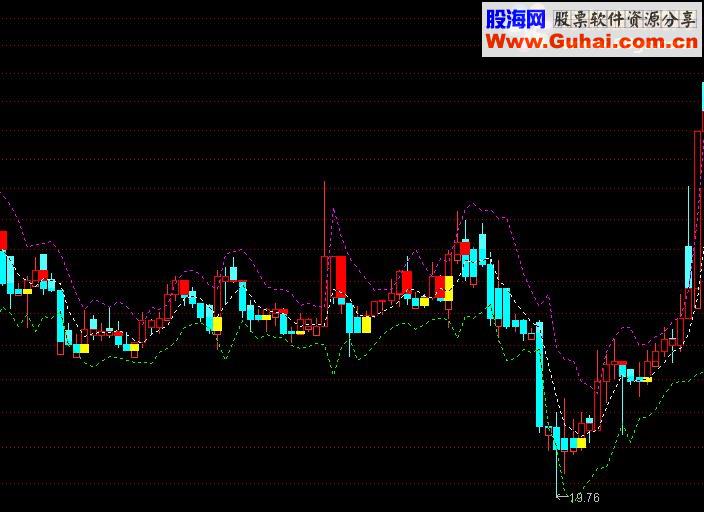 通达信KMJ黄金轨道1源码副图