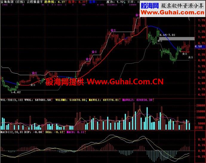 通达信云程操盘手主图指标