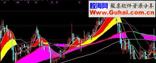 通达信主图,涨跌,BB涨跌主图指标公式