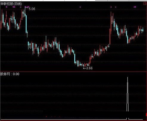 通达信回踩34日选股指标公式